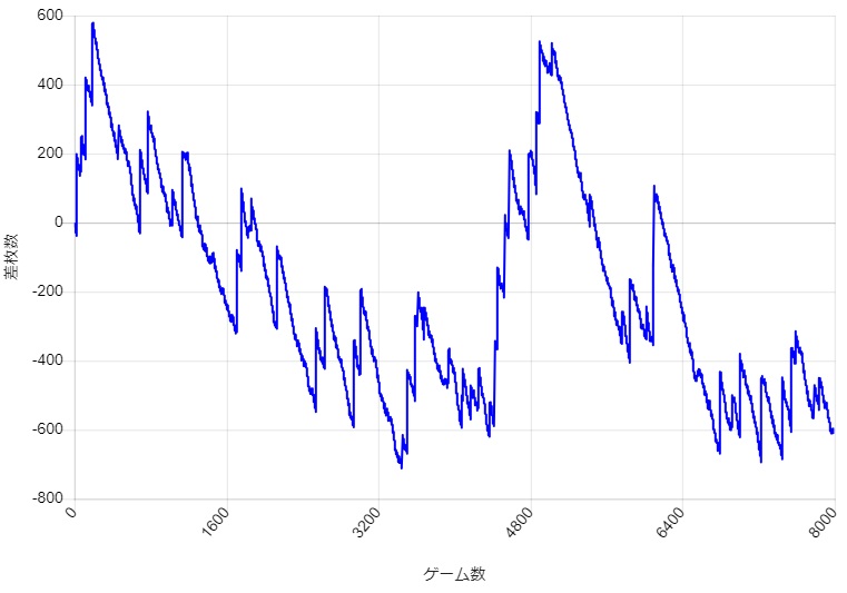 S�~�X�^�[�W���O���[ �ݒ�1 �قڗ��_�l�Ń{�[�i�X���������ꍇ�̓T�^�I�ȃX�����v�O���t��