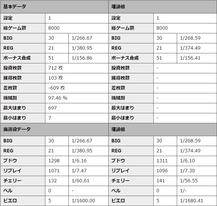 S�~�X�^�[�W���O���[ �ݒ�1 �V�~�����[�V��������