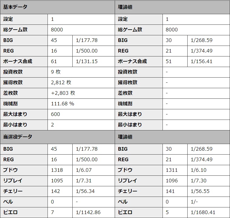 S�~�X�^�[�W���O���[ �ݒ�1 �V�~�����[�V��������