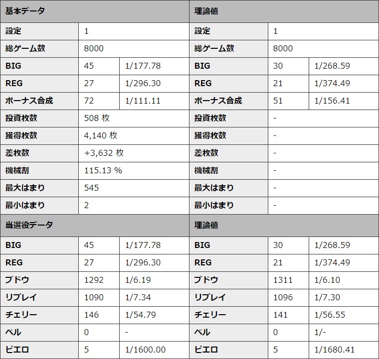 S�~�X�^�[�W���O���[ �ݒ�1 �V�~�����[�V��������