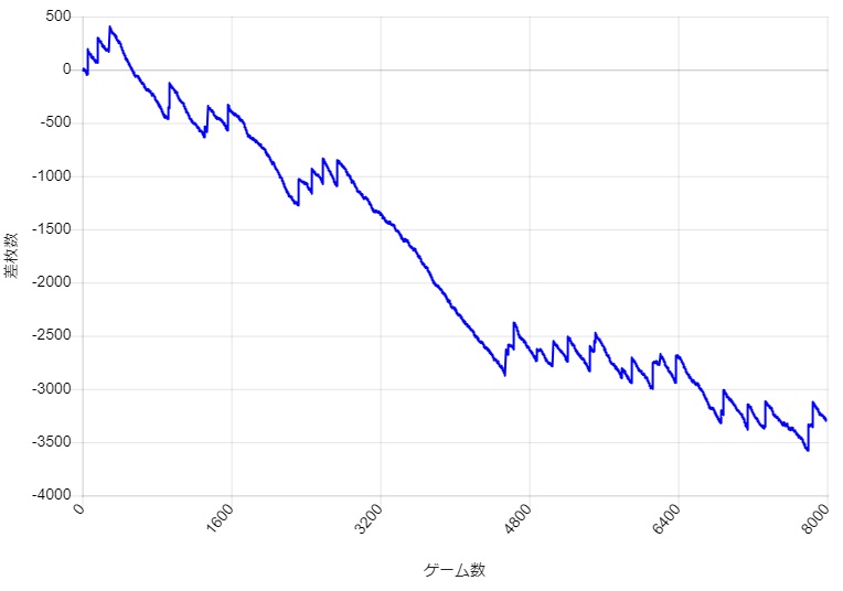 S�~�X�^�[�W���O���[ �ݒ�1 BIG�AREG�Ƃ��Ɉ�����A�啉���p�^�[���̃X�����v�O���t��