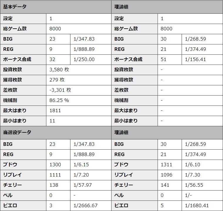 S�~�X�^�[�W���O���[ �ݒ�1 �V�~�����[�V��������