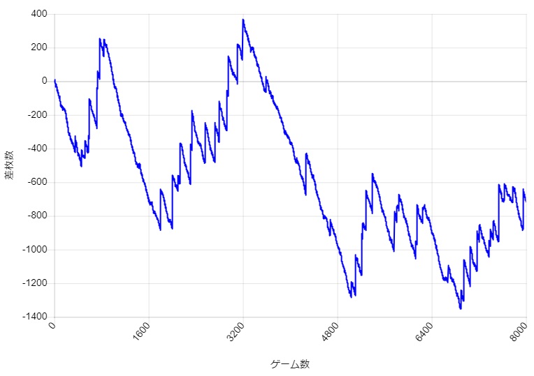 S�~�X�^�[�W���O���[ �ݒ�1 �X�����v�O���t