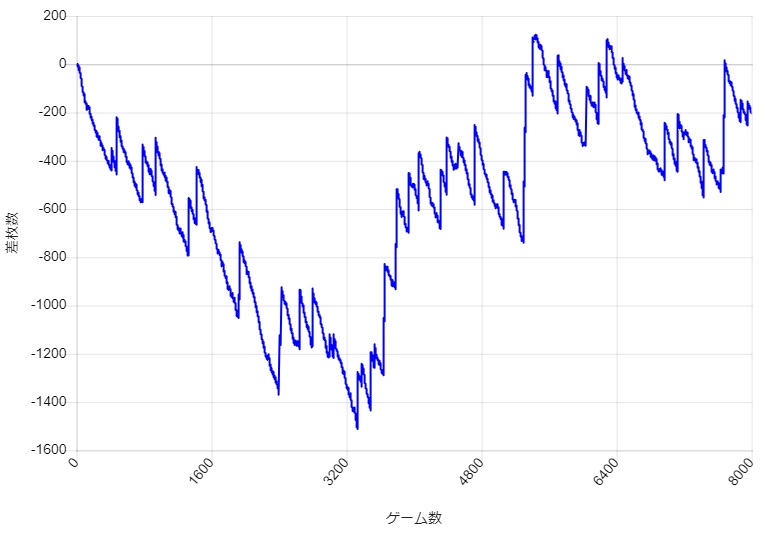 S�~�X�^�[�W���O���[ �ݒ�1 �X�����v�O���t