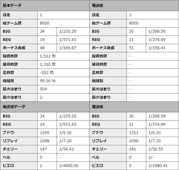 S�~�X�^�[�W���O���[ �ݒ�1 �V�~�����[�V��������