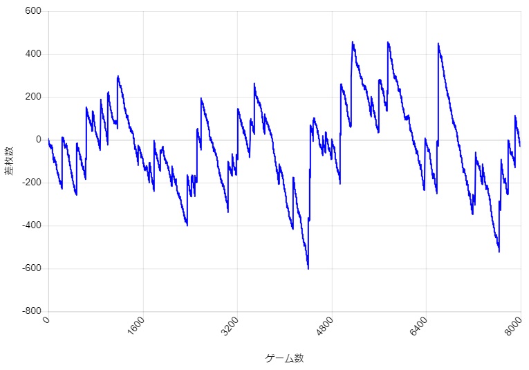 S�~�X�^�[�W���O���[ �ݒ�1 �X�����v�O���t