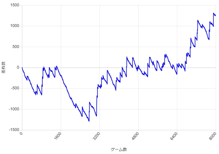 S�~�X�^�[�W���O���[ �ݒ�1 �X�����v�O���t