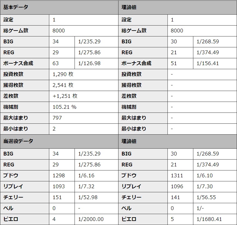 S�~�X�^�[�W���O���[ �ݒ�1 �V�~�����[�V��������