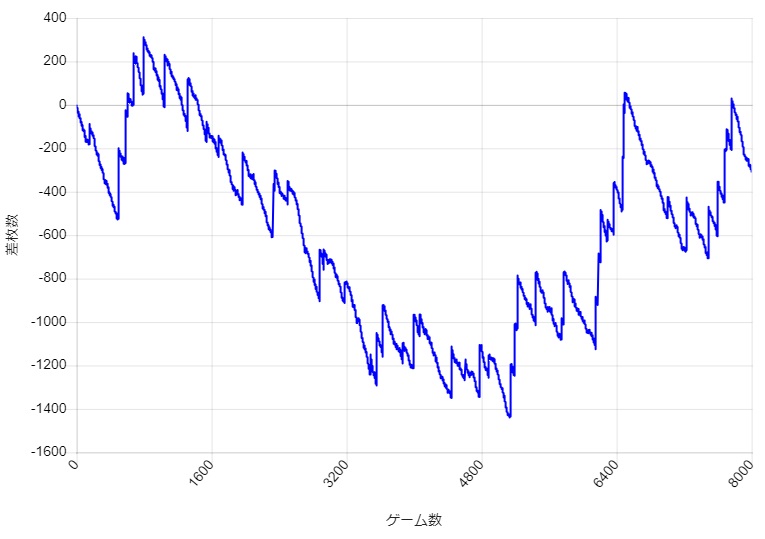 S�~�X�^�[�W���O���[ �ݒ�1 �X�����v�O���t