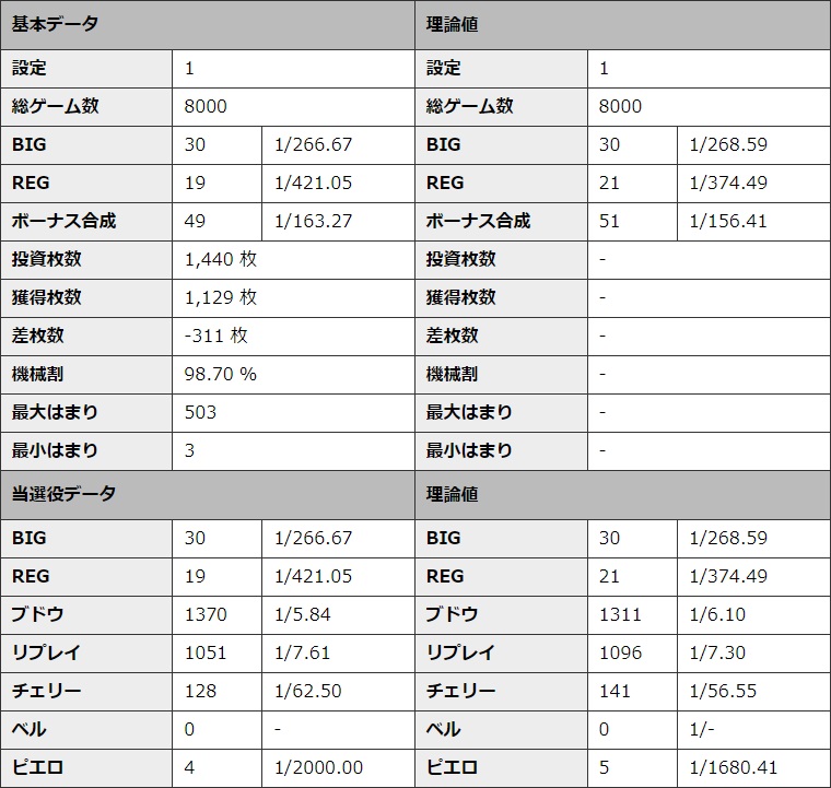 S�~�X�^�[�W���O���[ �ݒ�1 �V�~�����[�V��������