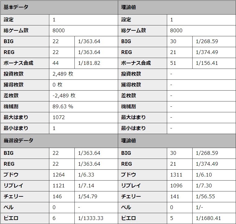 S�~�X�^�[�W���O���[ �ݒ�1 �V�~�����[�V��������