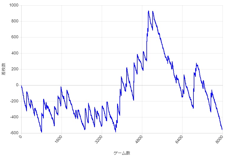 S�~�X�^�[�W���O���[ �ݒ�1 �X�����v�O���t