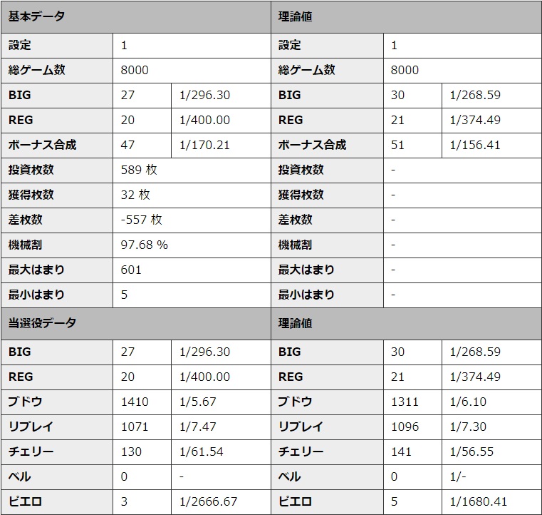 S�~�X�^�[�W���O���[ �ݒ�1 �V�~�����[�V��������