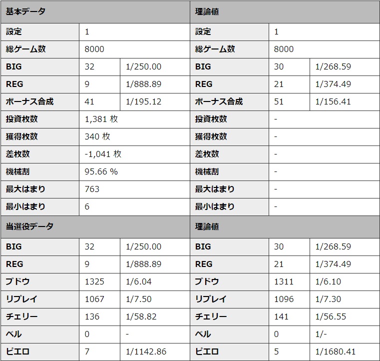 S�~�X�^�[�W���O���[ �ݒ�1 �V�~�����[�V��������