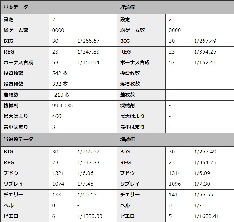 S�~�X�^�[�W���O���[ �ݒ�2 �V�~�����[�V��������