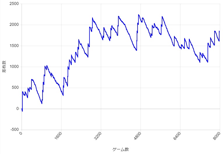 S�~�X�^�[�W���O���[ �ݒ�2 BIG�Ό��^�̉E���オ��̃X�����v�O���t��