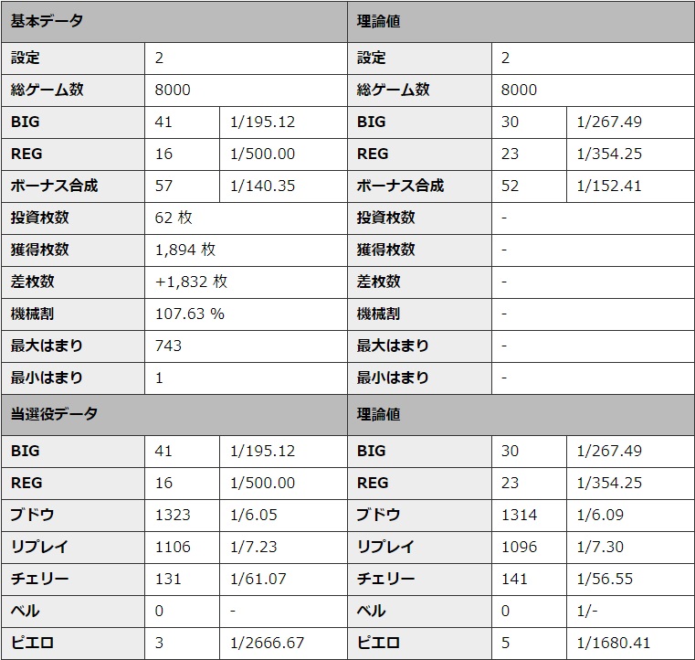 S�~�X�^�[�W���O���[ �ݒ�2 �V�~�����[�V��������