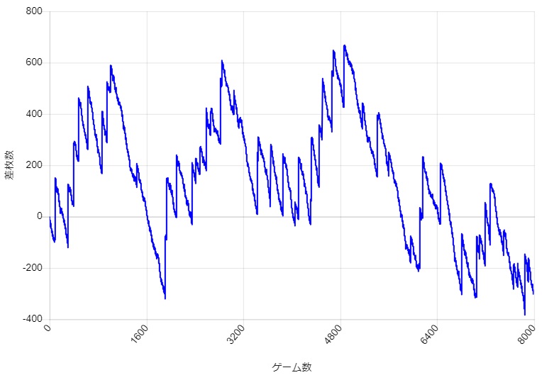 S�~�X�^�[�W���O���[ �ݒ�2 BIG�������AREG������̉��M���~���~��Ԃ̃X�����v�O���t��