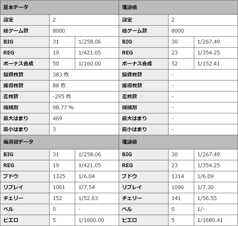 S�~�X�^�[�W���O���[ �ݒ�2 �V�~�����[�V��������