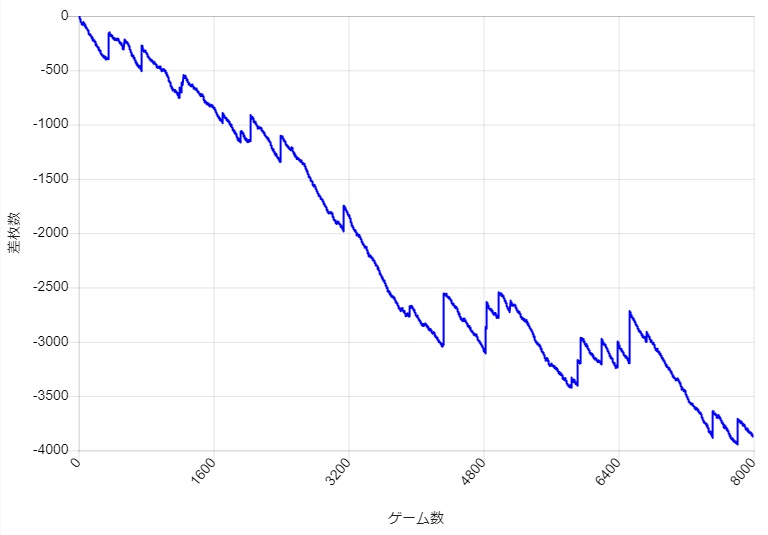 S�~�X�^�[�W���O���[ �ݒ�2 BIG�AREG�Ƃ��Ɉ�����A�啉���p�^�[���̃X�����v�O���t��