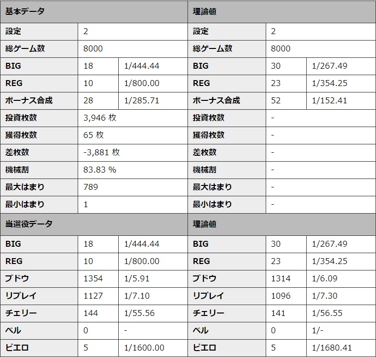 S�~�X�^�[�W���O���[ �ݒ�2 �V�~�����[�V��������