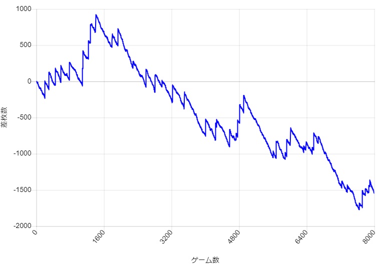 S�~�X�^�[�W���O���[ �ݒ�2 �X�����v�O���t