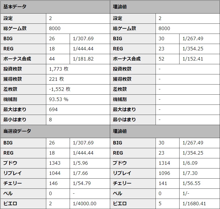 S�~�X�^�[�W���O���[ �ݒ�2 �V�~�����[�V��������