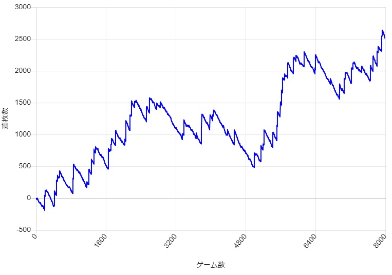 S�~�X�^�[�W���O���[ �ݒ�2 �X�����v�O���t