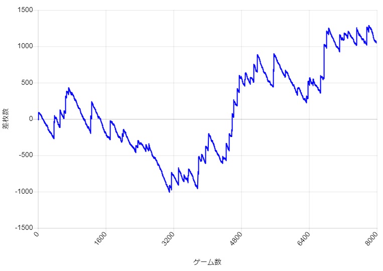 S�~�X�^�[�W���O���[ �ݒ�2 �X�����v�O���t