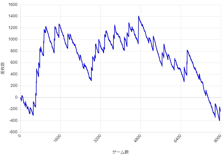 S�~�X�^�[�W���O���[ �ݒ�2 �X�����v�O���t