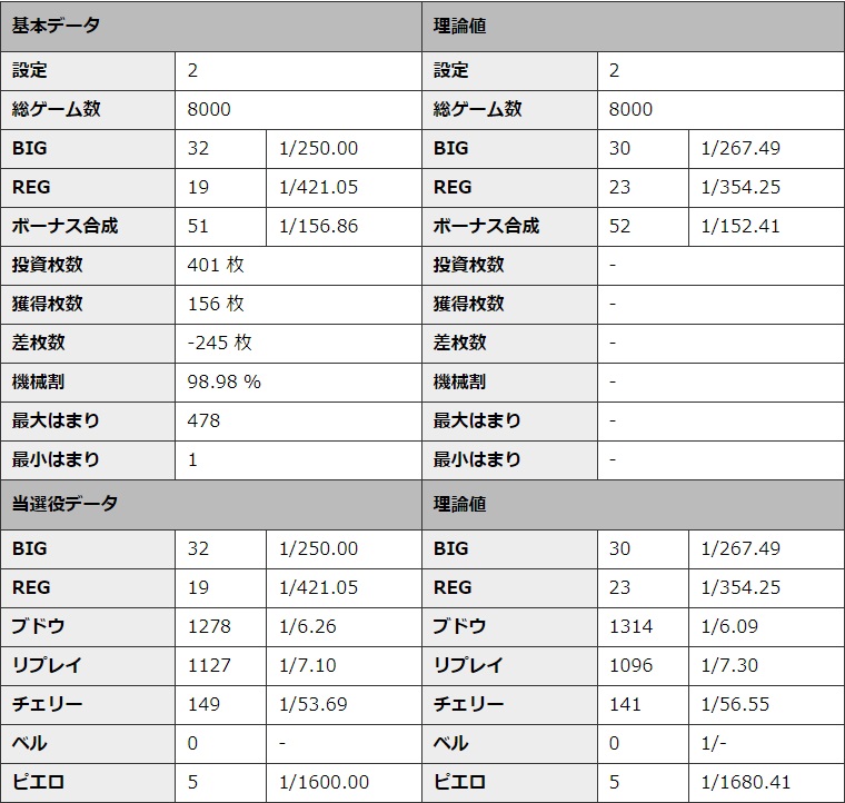 S�~�X�^�[�W���O���[ �ݒ�2 �V�~�����[�V��������