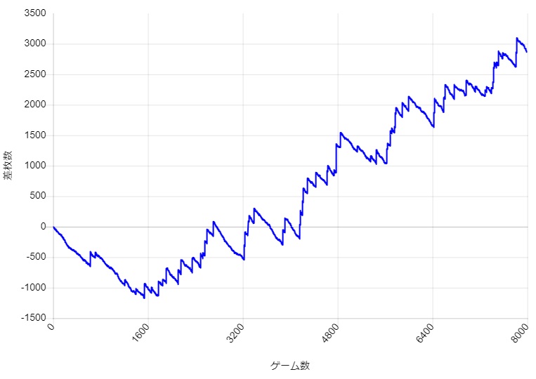 S�~�X�^�[�W���O���[ �ݒ�2 �X�����v�O���t