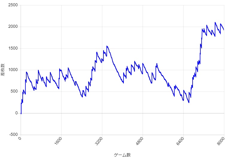 S�~�X�^�[�W���O���[ �ݒ�2 �X�����v�O���t