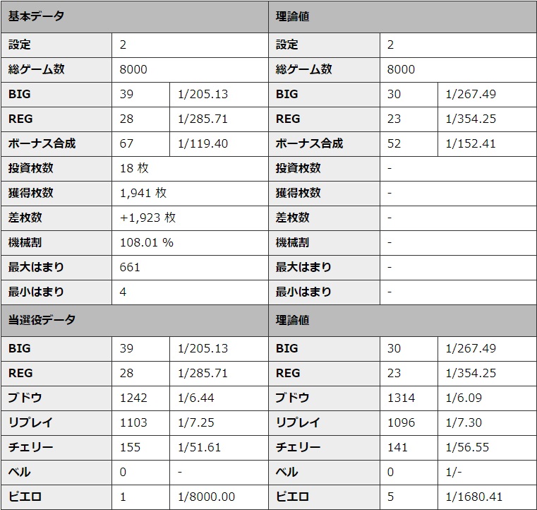 S�~�X�^�[�W���O���[ �ݒ�2 �V�~�����[�V��������