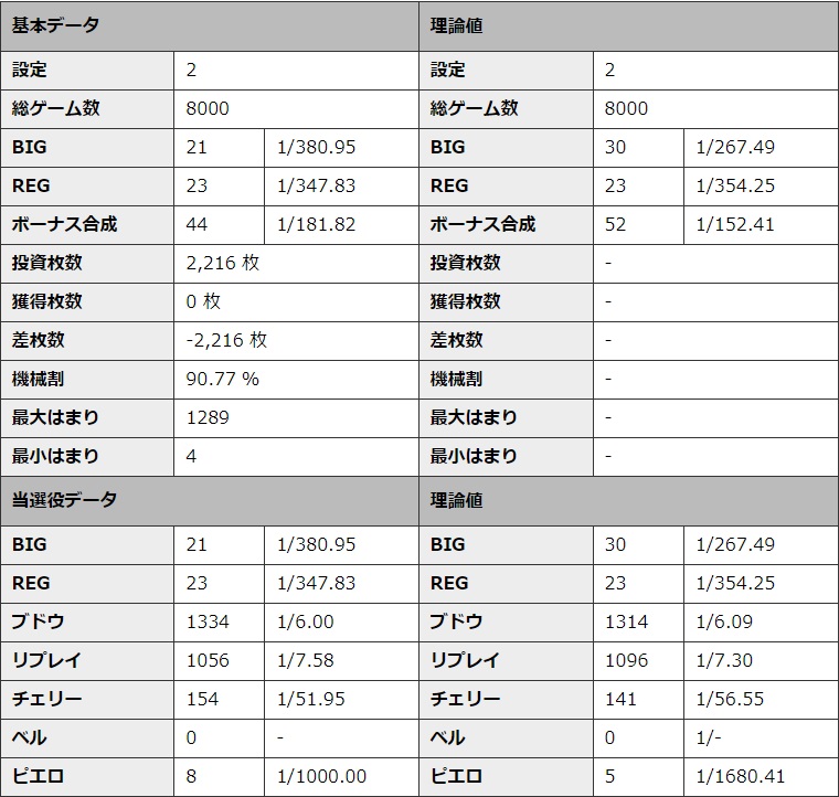 S�~�X�^�[�W���O���[ �ݒ�2 �V�~�����[�V��������