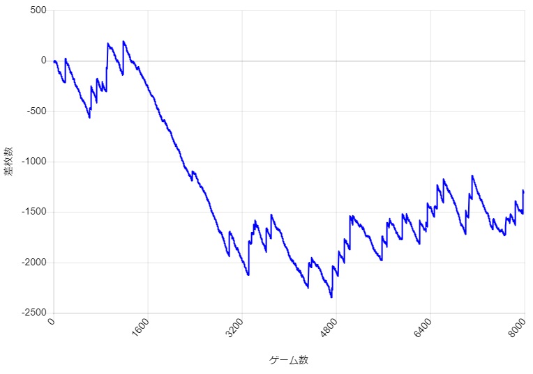 S�~�X�^�[�W���O���[ �ݒ�2 �X�����v�O���t