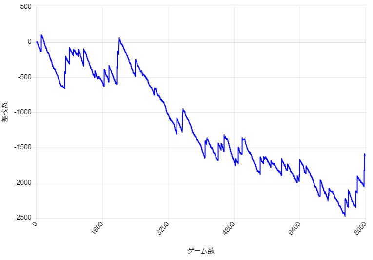 S�~�X�^�[�W���O���[ �ݒ�2 �X�����v�O���t