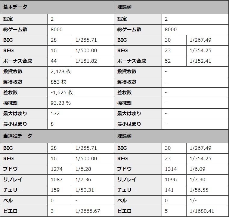 S�~�X�^�[�W���O���[ �ݒ�2 �V�~�����[�V��������