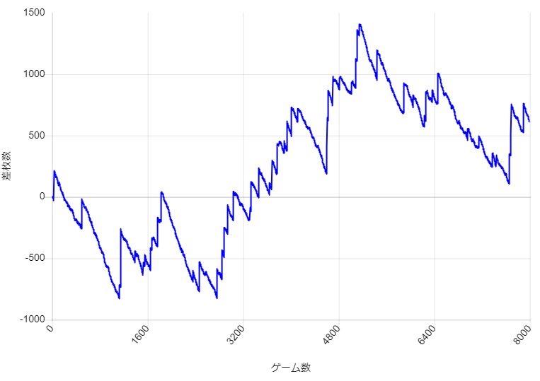 S�~�X�^�[�W���O���[ �ݒ�3 �قڗ��_�l�Ń{�[�i�X���������ꍇ�̓T�^�I�ȃX�����v�O���t��