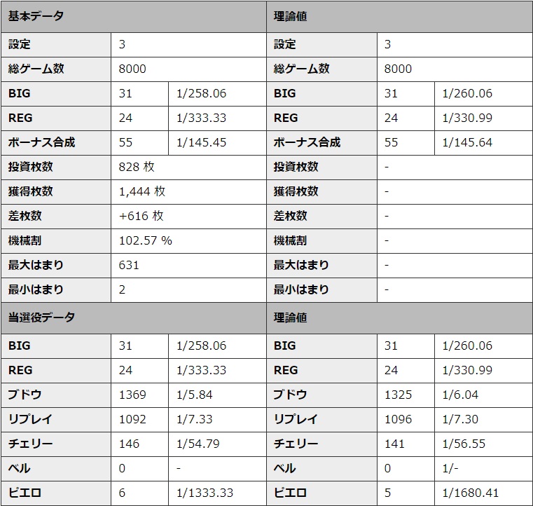 S�~�X�^�[�W���O���[ �ݒ�3 �V�~�����[�V��������