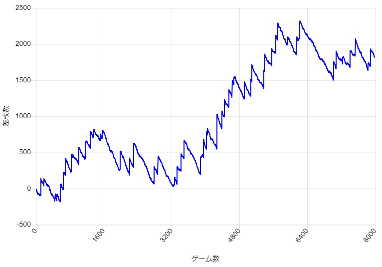 S�~�X�^�[�W���O���[ �ݒ�3 BIG�Ό��^�̉E���オ��̃X�����v�O���t��