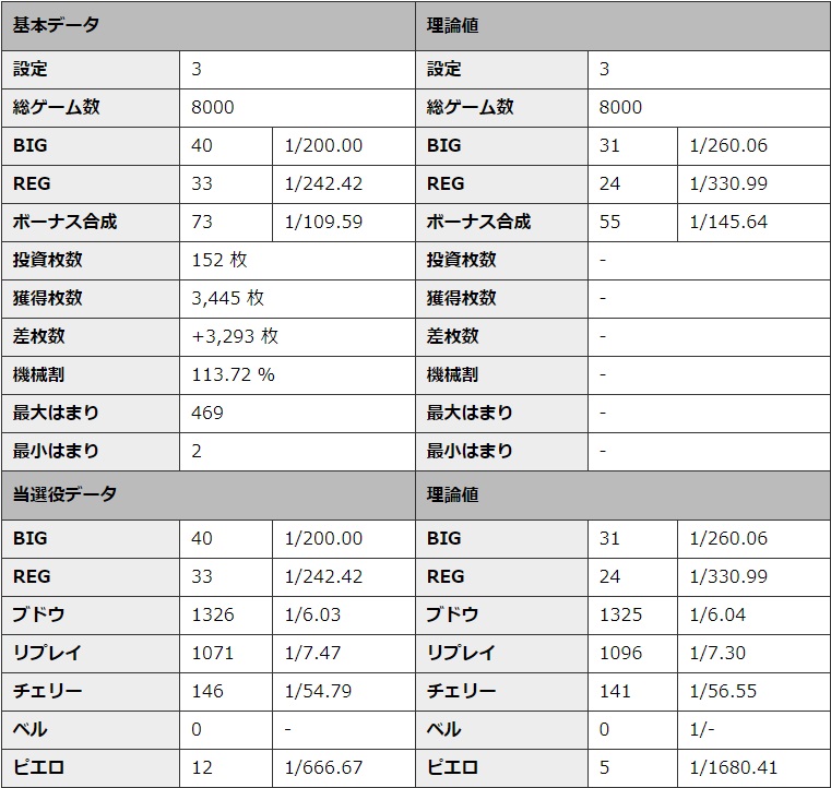 S�~�X�^�[�W���O���[ �ݒ�3 �V�~�����[�V��������