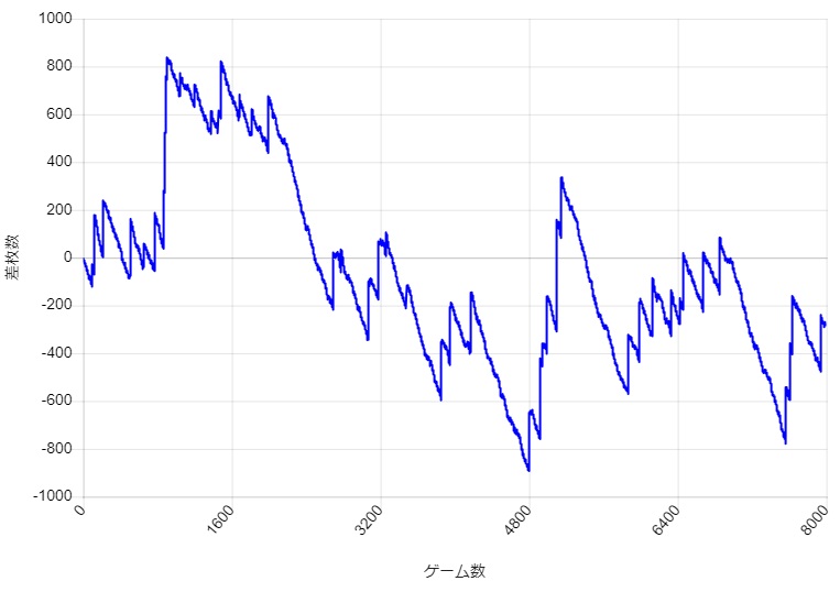 S�~�X�^�[�W���O���[ �ݒ�3 REG������̉��M���~���~��Ԃ̃X�����v�O���t��