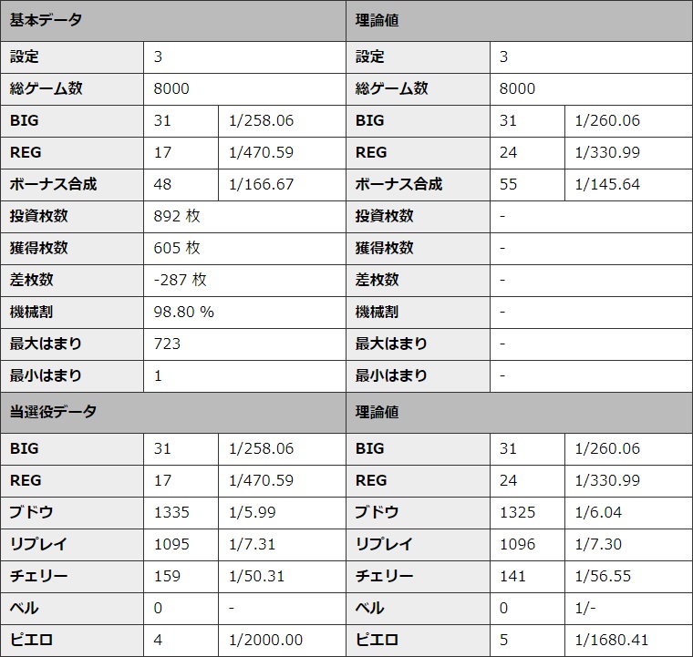 S�~�X�^�[�W���O���[ �ݒ�3 �V�~�����[�V��������