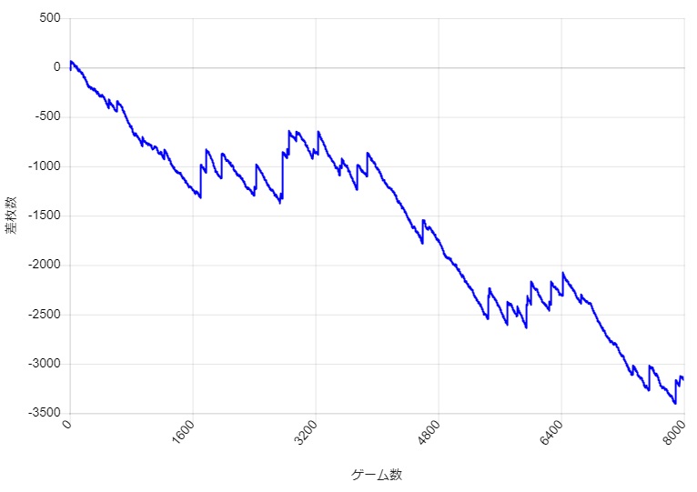 S�~�X�^�[�W���O���[ �ݒ�3 BIG�AREG�Ƃ��Ɉ�����A�啉���p�^�[���̃X�����v�O���t��