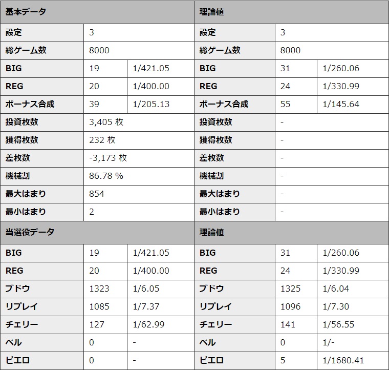 S�~�X�^�[�W���O���[ �ݒ�3 �V�~�����[�V��������