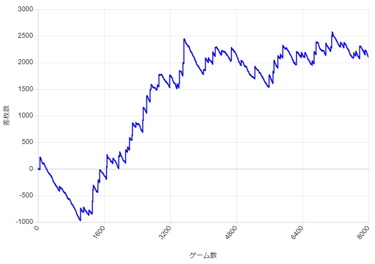 S�~�X�^�[�W���O���[ �ݒ�3 �X�����v�O���t