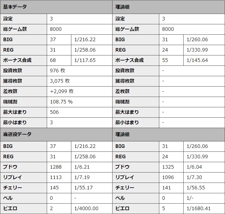 S�~�X�^�[�W���O���[ �ݒ�3 �V�~�����[�V��������