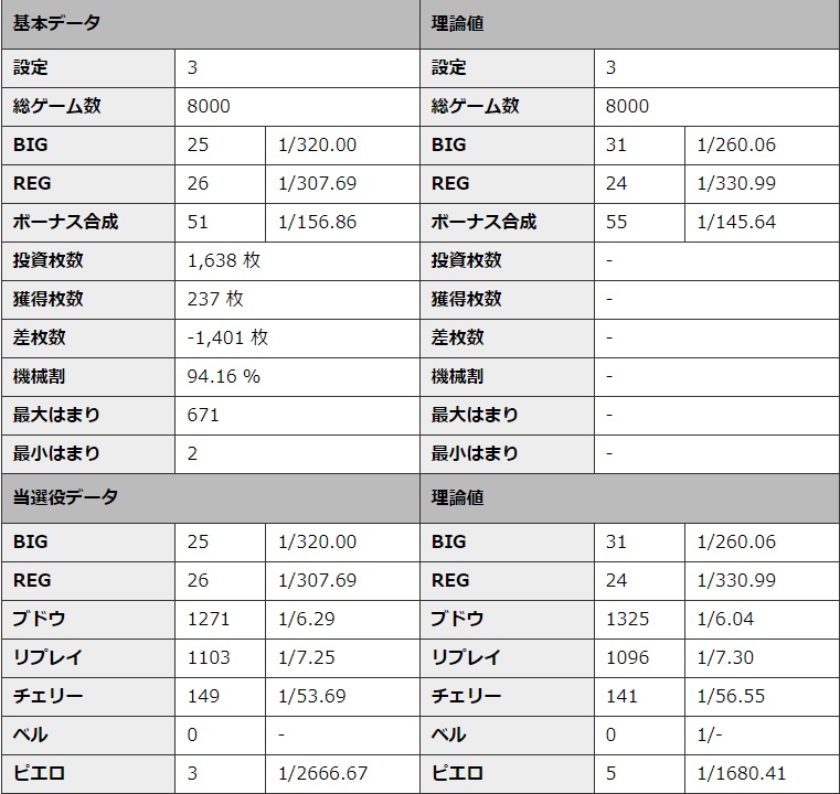 S�~�X�^�[�W���O���[ �ݒ�3 �V�~�����[�V��������