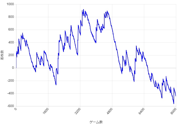 S�~�X�^�[�W���O���[ �ݒ�3 �X�����v�O���t